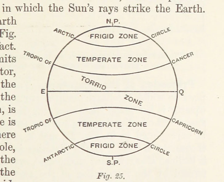 An illustration from A Class-Book of Physical Geography ... New edition, revised and largely rewritten by R. A. Gregory, 1899, leaf 51