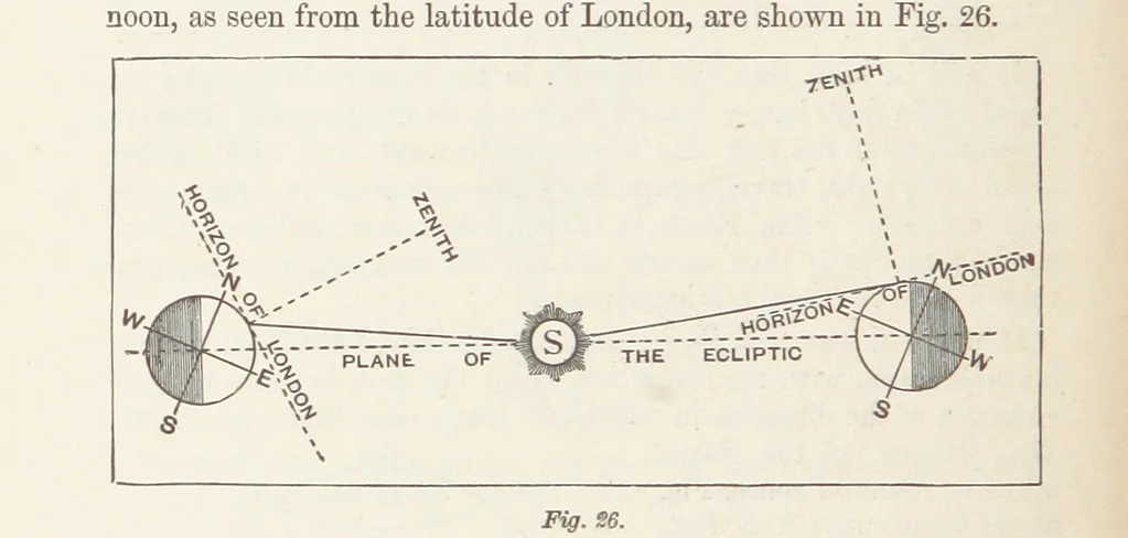 An illustration from A Class-Book of Physical Geography ... New edition, revised and largely rewritten by R. A. Gregory, 1899, leaf 52