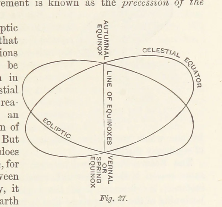 An illustration from A Class-Book of Physical Geography ... New edition, revised and largely rewritten by R. A. Gregory, 1899, leaf 53