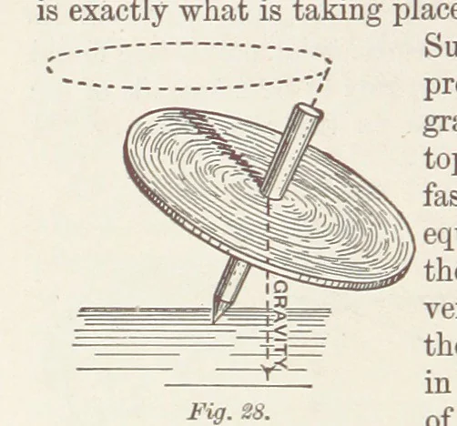 An illustration from A Class-Book of Physical Geography ... New edition, revised and largely rewritten by R. A. Gregory, 1899, leaf 54