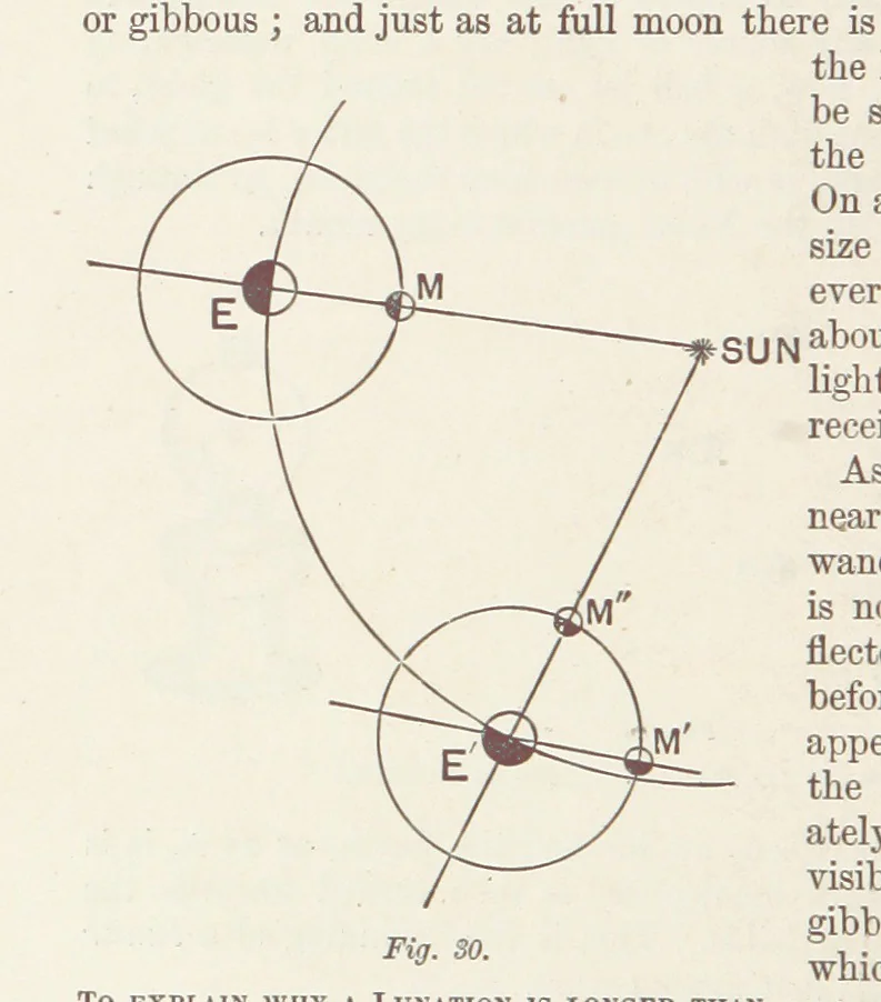 An illustration from A Class-Book of Physical Geography ... New edition, revised and largely rewritten by R. A. Gregory, 1899, leaf 58