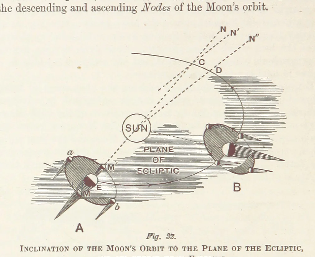An illustration from A Class-Book of Physical Geography ... New edition, revised and largely rewritten by R. A. Gregory, 1899, leaf 62