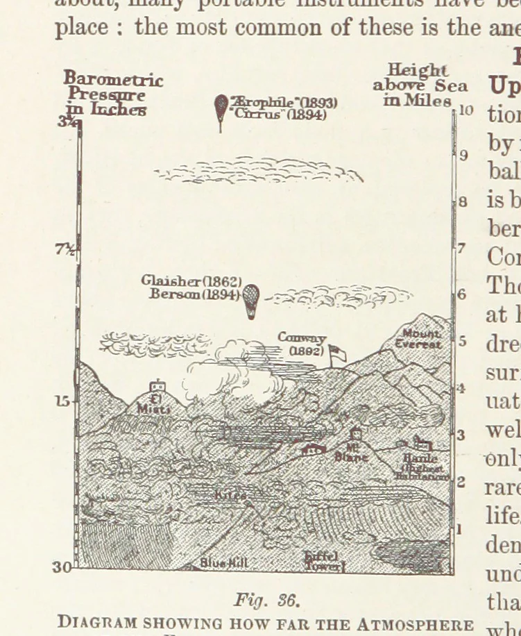 An illustration from A Class-Book of Physical Geography ... New edition, revised and largely rewritten by R. A. Gregory, 1899, leaf 68