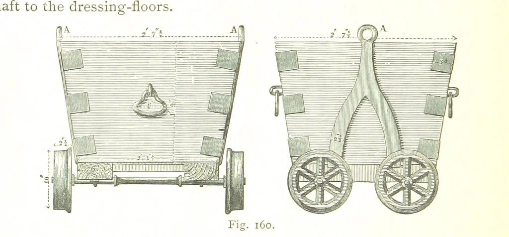 An illustration from British Mining. A treatise on the history ... and future prospect of metalliferous mines in the United Kingdom ... With ... illustrations, 1884, leaf 108