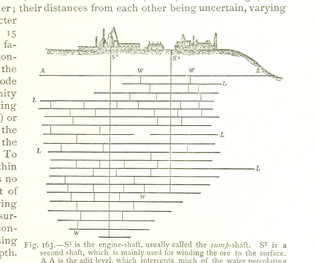 An illustration from British Mining. A treatise on the history ... and future prospect of metalliferous mines in the United Kingdom ... With ... illustrations, 1884, leaf 111