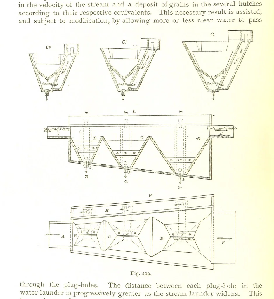 An illustration from British Mining. A treatise on the history ... and future prospect of metalliferous mines in the United Kingdom ... With ... illustrations, 1884, leaf 264