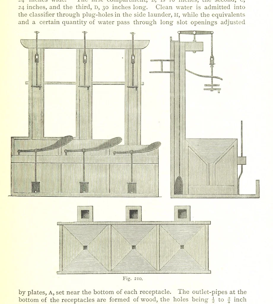 An illustration from British Mining. A treatise on the history ... and future prospect of metalliferous mines in the United Kingdom ... With ... illustrations, 1884, leaf 265