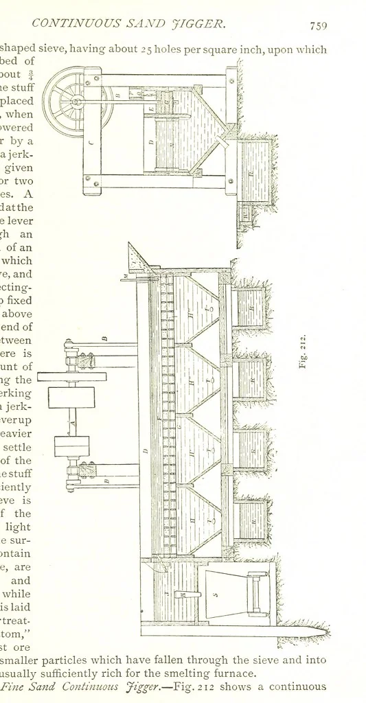 An illustration from British Mining. A treatise on the history ... and future prospect of metalliferous mines in the United Kingdom ... With ... illustrations, 1884, leaf 269