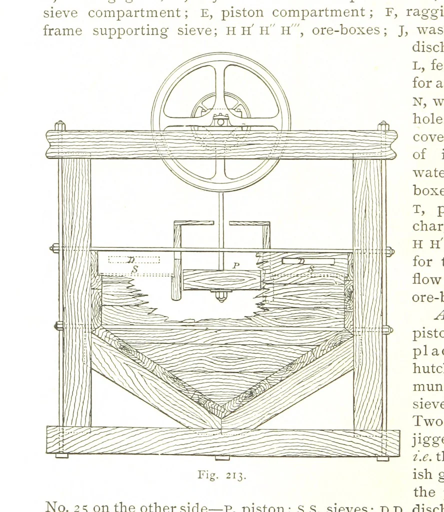 An illustration from British Mining. A treatise on the history ... and future prospect of metalliferous mines in the United Kingdom ... With ... illustrations, 1884, leaf 270