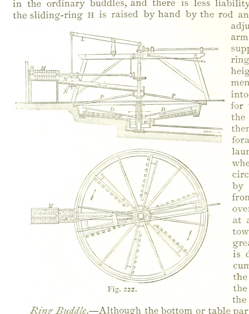 An illustration from British Mining. A treatise on the history ... and future prospect of metalliferous mines in the United Kingdom ... With ... illustrations, 1884, leaf 278