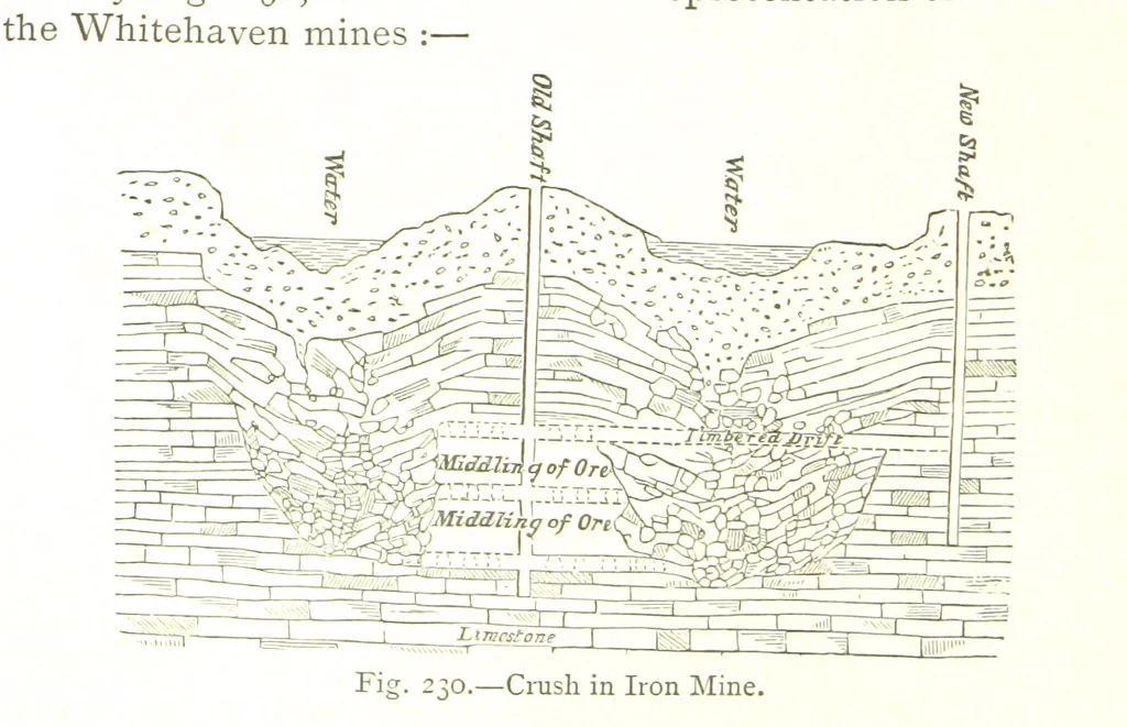 An illustration from British Mining. A treatise on the history ... and future prospect of metalliferous mines in the United Kingdom ... With ... illustrations, 1884, leaf 314
