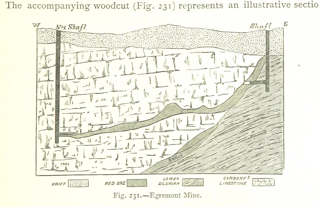 An illustration from British Mining. A treatise on the history ... and future prospect of metalliferous mines in the United Kingdom ... With ... illustrations, 1884, leaf 315