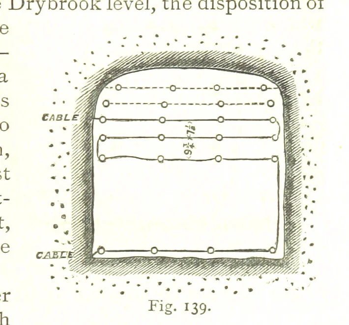 An illustration from British Mining. A treatise on the history ... and future prospect of metalliferous mines in the United Kingdom ... With ... illustrations, 1884, leaf 57