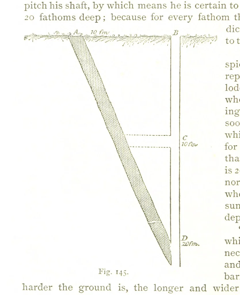 An illustration from British Mining. A treatise on the history ... and future prospect of metalliferous mines in the United Kingdom ... With ... illustrations, 1884, leaf 76