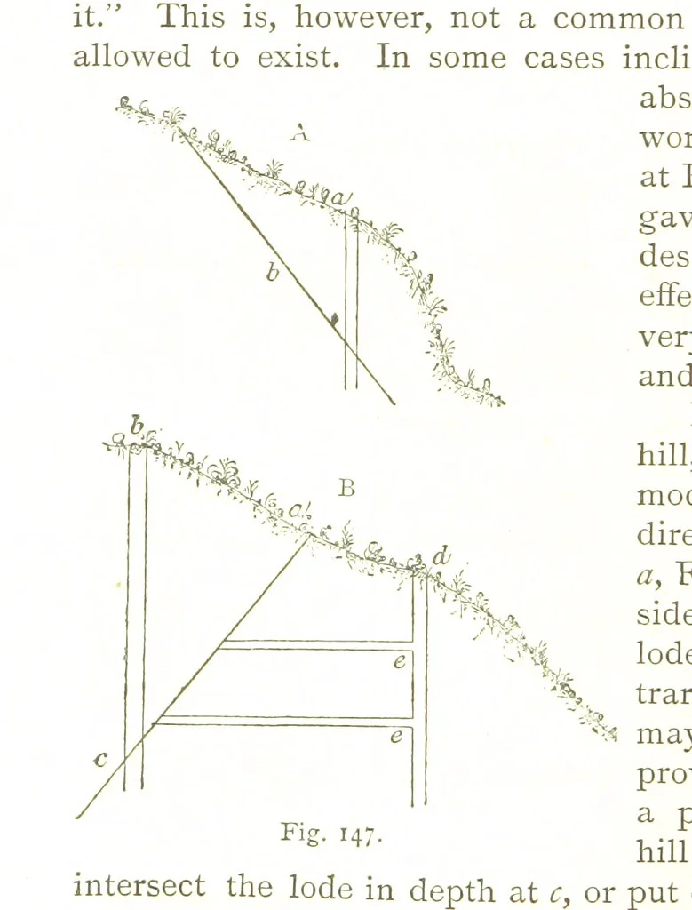 An illustration from British Mining. A treatise on the history ... and future prospect of metalliferous mines in the United Kingdom ... With ... illustrations, 1884, leaf 80