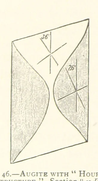 An illustration from The Determination of Rockforming Minerals ... Authorized translation from the first German edition by Erastus G. Smith ... Second edition, 1893, leaf 104