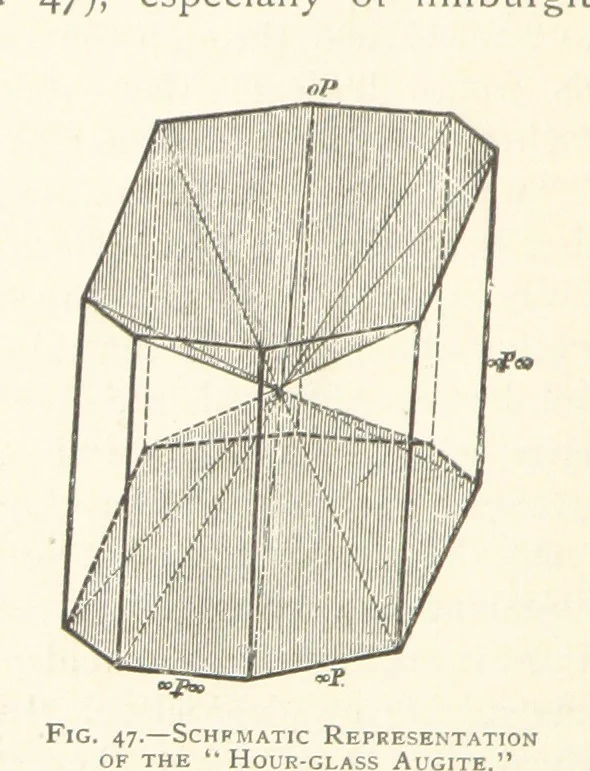 An illustration from The Determination of Rockforming Minerals ... Authorized translation from the first German edition by Erastus G. Smith ... Second edition, 1893, leaf 104