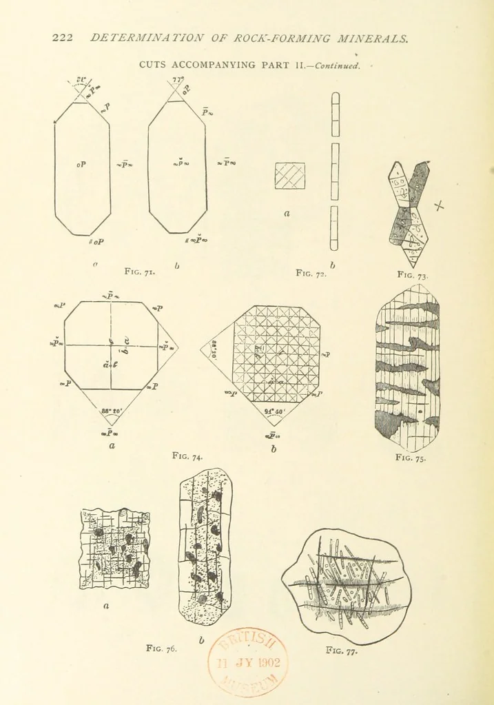 An illustration from The Determination of Rockforming Minerals ... Authorized translation from the first German edition by Erastus G. Smith ... Second edition, 1893, leaf 234