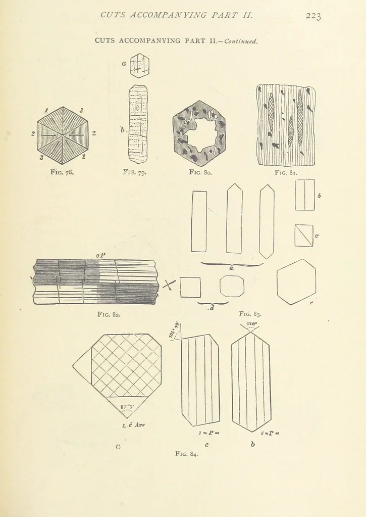 An illustration from The Determination of Rockforming Minerals ... Authorized translation from the first German edition by Erastus G. Smith ... Second edition, 1893, leaf 235