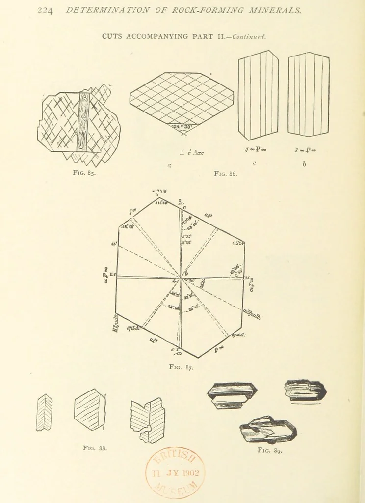 An illustration from The Determination of Rockforming Minerals ... Authorized translation from the first German edition by Erastus G. Smith ... Second edition, 1893, leaf 236