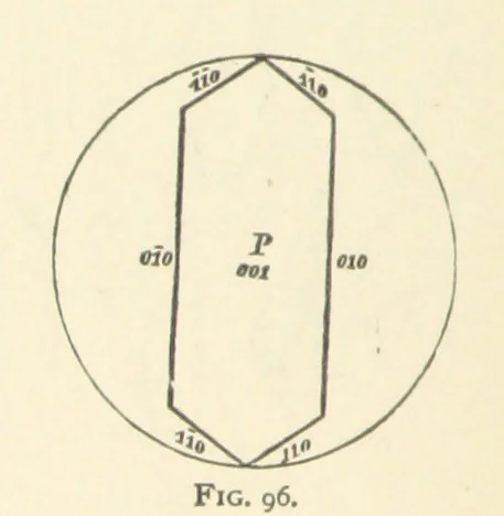 An illustration from The Determination of Rockforming Minerals ... Authorized translation from the first German edition by Erastus G. Smith ... Second edition, 1893, leaf 238