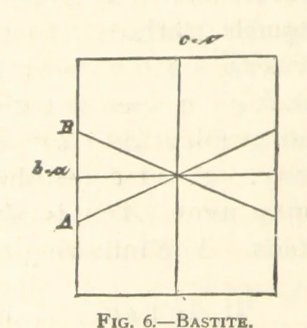 An illustration from The Determination of Rockforming Minerals ... Authorized translation from the first German edition by Erastus G. Smith ... Second edition, 1893, leaf 34