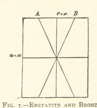 An illustration from The Determination of Rockforming Minerals ... Authorized translation from the first German edition by Erastus G. Smith ... Second edition, 1893, leaf 34