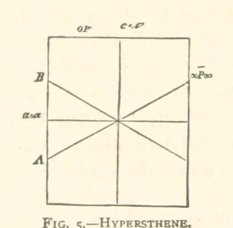 An illustration from The Determination of Rockforming Minerals ... Authorized translation from the first German edition by Erastus G. Smith ... Second edition, 1893, leaf 34