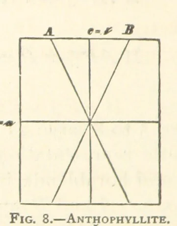 An illustration from The Determination of Rockforming Minerals ... Authorized translation from the first German edition by Erastus G. Smith ... Second edition, 1893, leaf 34