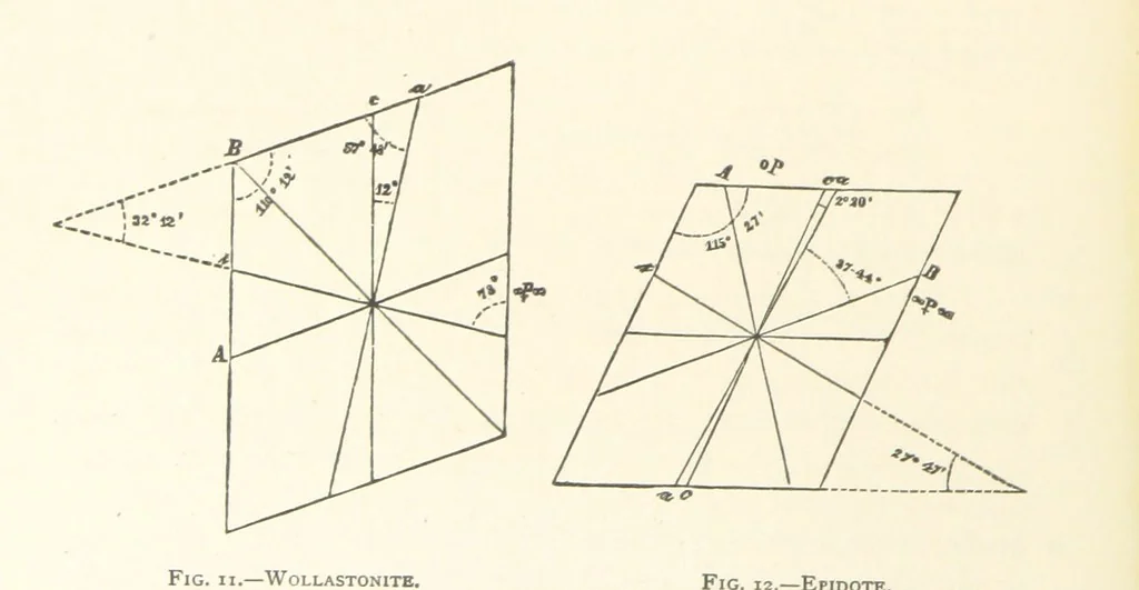 An illustration from The Determination of Rockforming Minerals ... Authorized translation from the first German edition by Erastus G. Smith ... Second edition, 1893, leaf 36