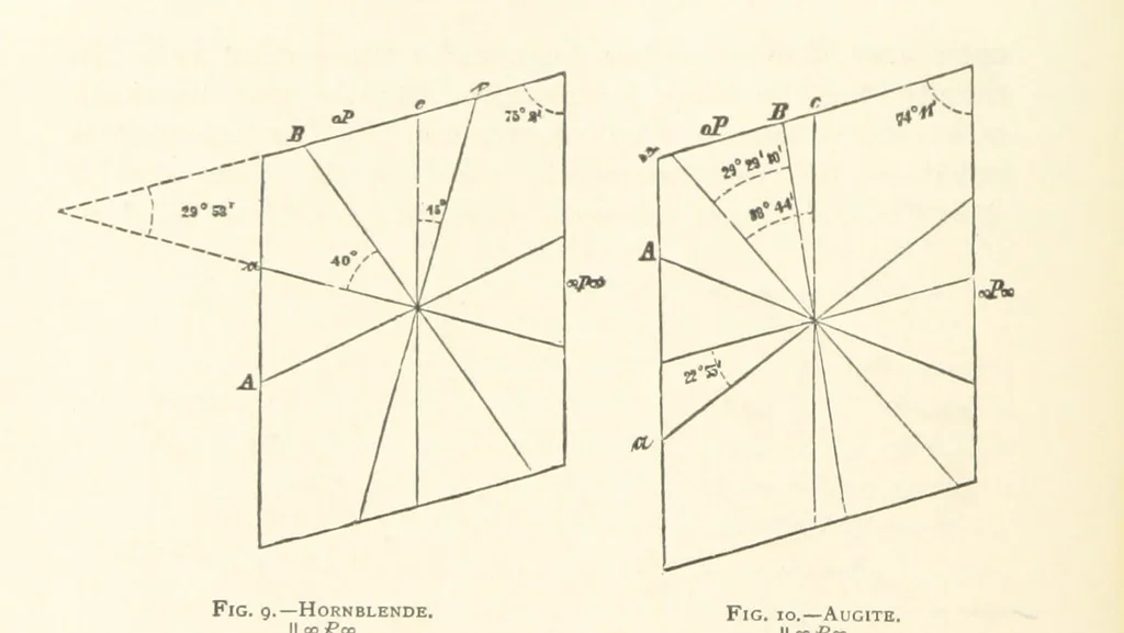 An illustration from The Determination of Rockforming Minerals ... Authorized translation from the first German edition by Erastus G. Smith ... Second edition, 1893, leaf 36