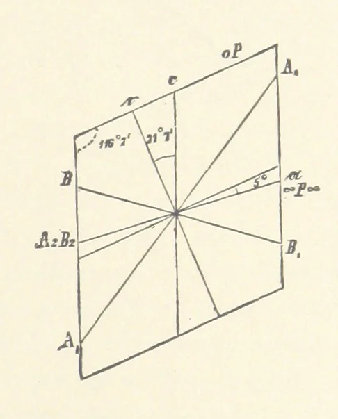 An illustration from The Determination of Rockforming Minerals ... Authorized translation from the first German edition by Erastus G. Smith ... Second edition, 1893, leaf 37