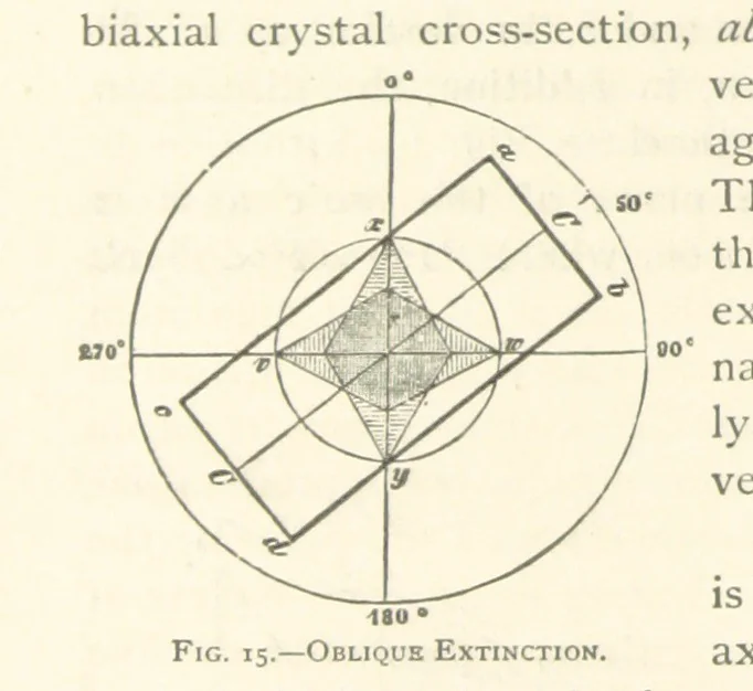 An illustration from The Determination of Rockforming Minerals ... Authorized translation from the first German edition by Erastus G. Smith ... Second edition, 1893, leaf 38