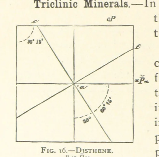 An illustration from The Determination of Rockforming Minerals ... Authorized translation from the first German edition by Erastus G. Smith ... Second edition, 1893, leaf 40