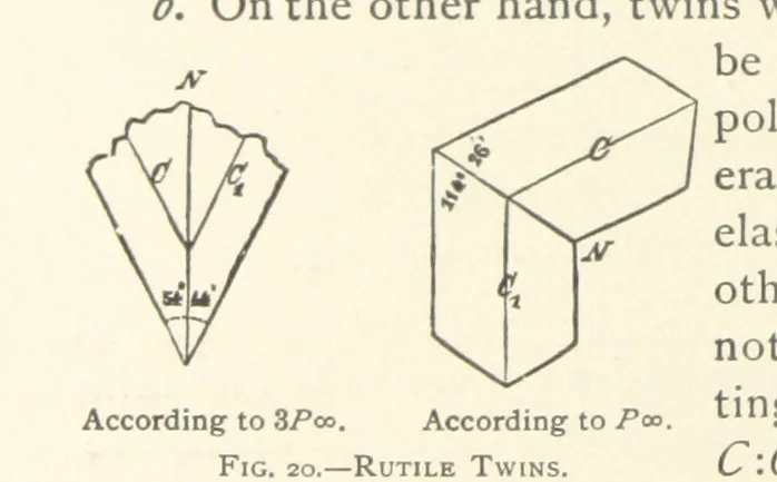 An illustration from The Determination of Rockforming Minerals ... Authorized translation from the first German edition by Erastus G. Smith ... Second edition, 1893, leaf 50