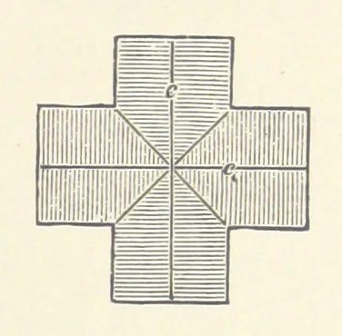 An illustration from The Determination of Rockforming Minerals ... Authorized translation from the first German edition by Erastus G. Smith ... Second edition, 1893, leaf 51
