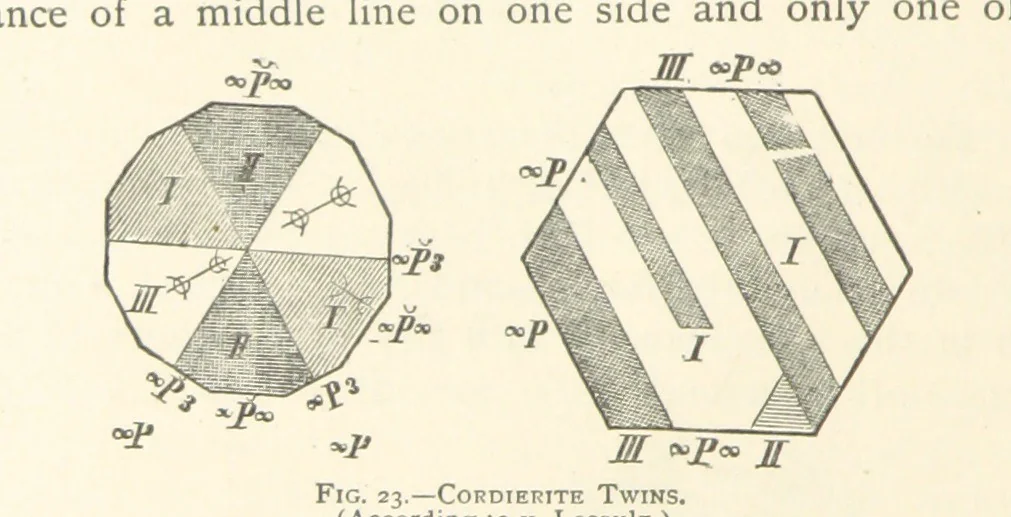 An illustration from The Determination of Rockforming Minerals ... Authorized translation from the first German edition by Erastus G. Smith ... Second edition, 1893, leaf 52