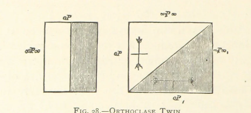 An illustration from The Determination of Rockforming Minerals ... Authorized translation from the first German edition by Erastus G. Smith ... Second edition, 1893, leaf 54