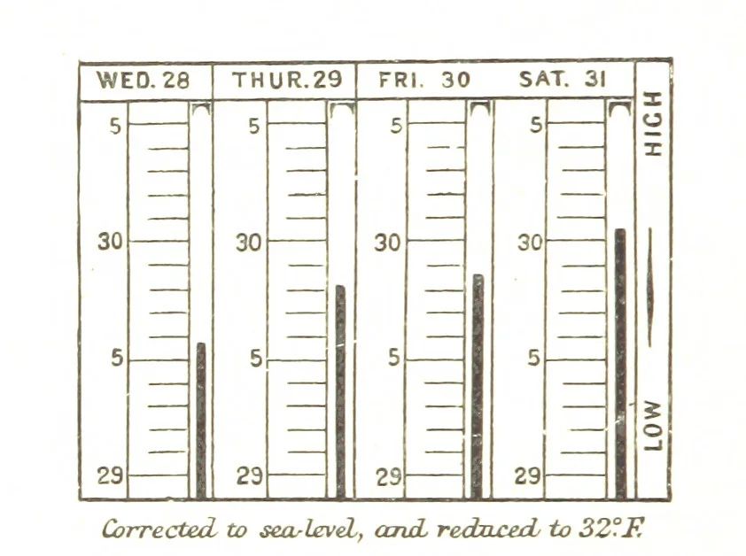 An illustration from Physiography ... New edition, 1884, leaf 132