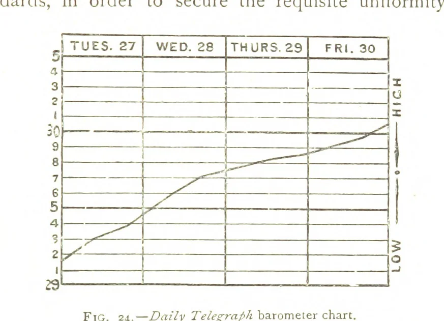 An illustration from Physiography ... New edition, 1884, leaf 133