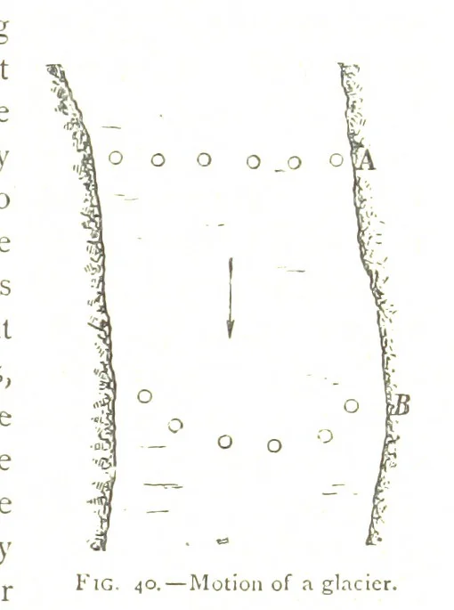 An illustration from Physiography ... New edition, 1884, leaf 193