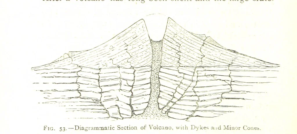 An illustration from Physiography ... New edition, 1884, leaf 230