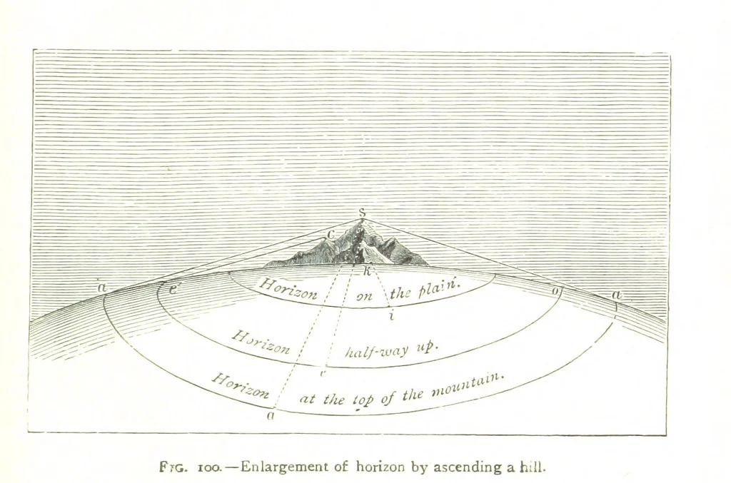 An illustration from Physiography ... New edition, 1884, leaf 361