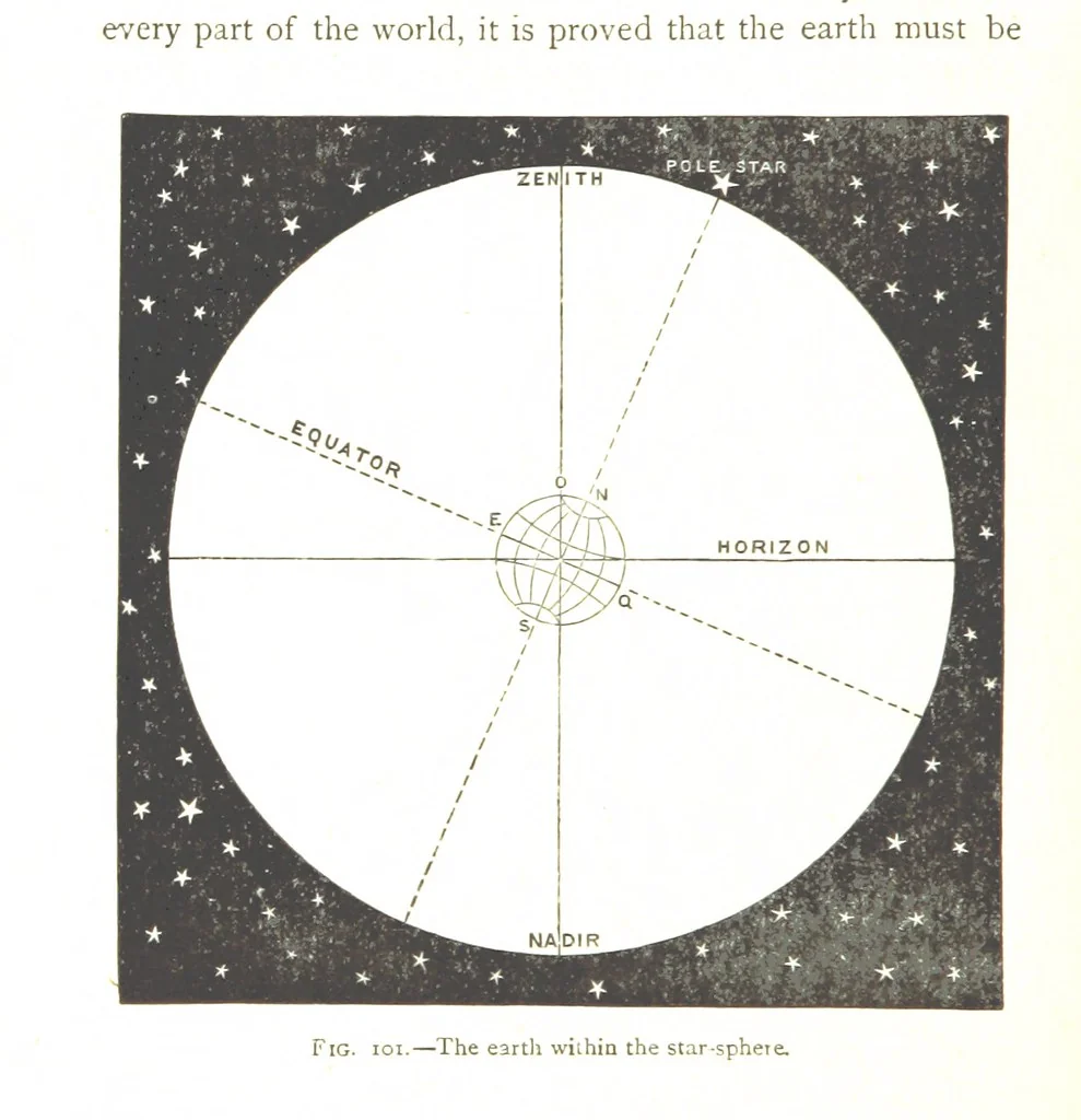 An illustration from Physiography ... New edition, 1884, leaf 362