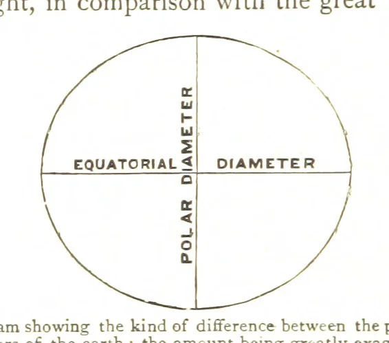 An illustration from Physiography ... New edition, 1884, leaf 366