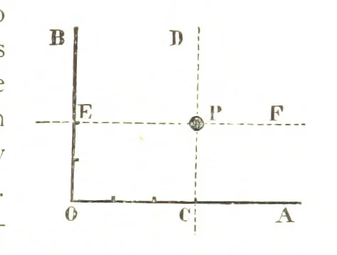 An illustration from Physiography ... New edition, 1884, leaf 367