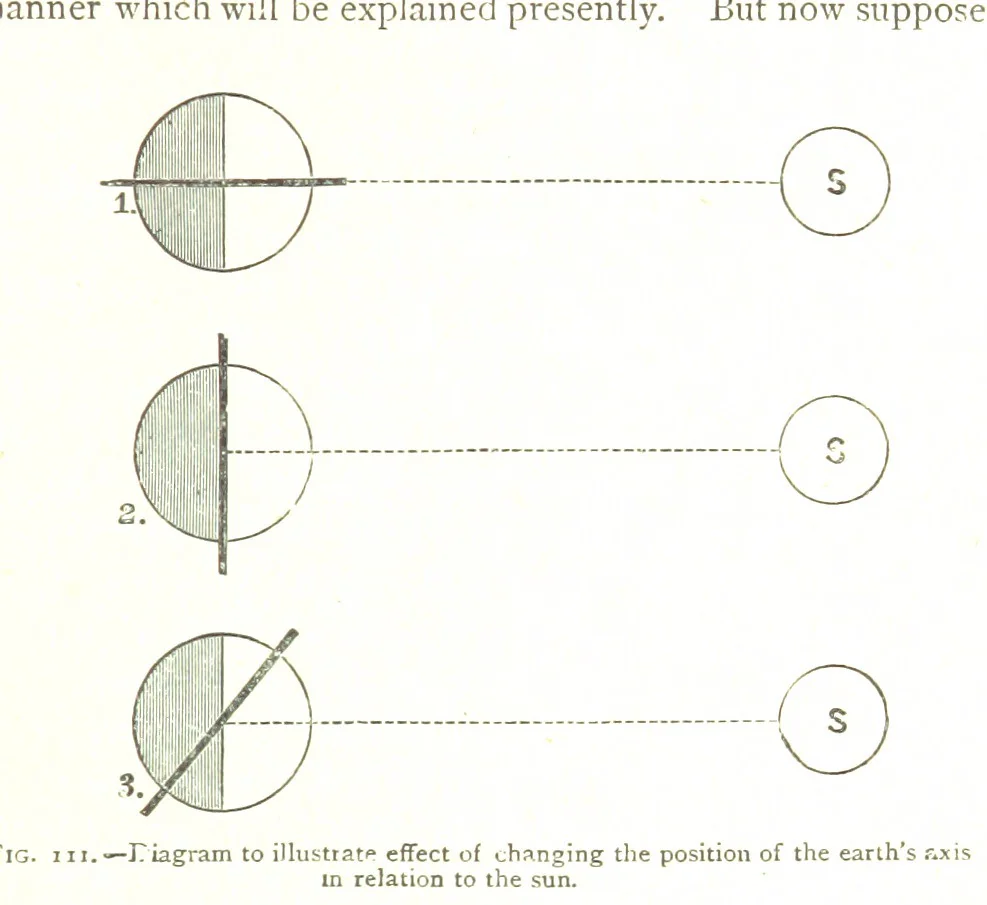An illustration from Physiography ... New edition, 1884, leaf 379