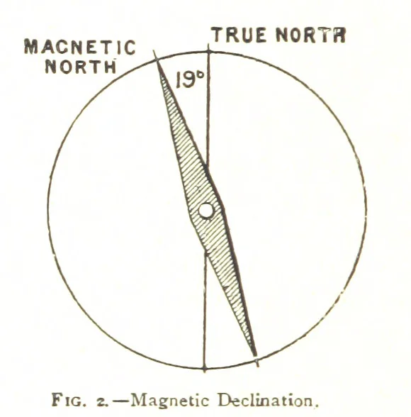 An illustration from Physiography ... New edition, 1884, leaf 38