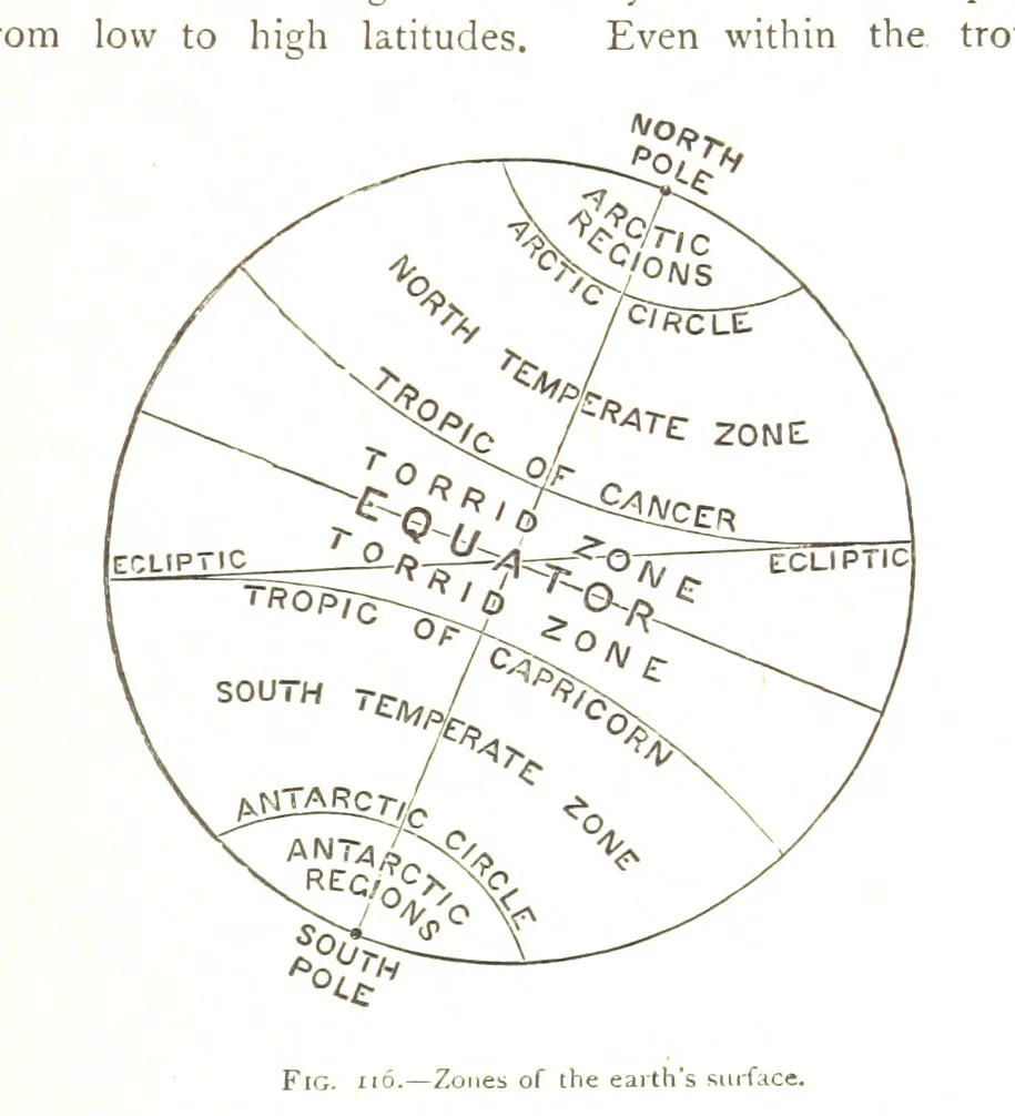 An illustration from Physiography ... New edition, 1884, leaf 397