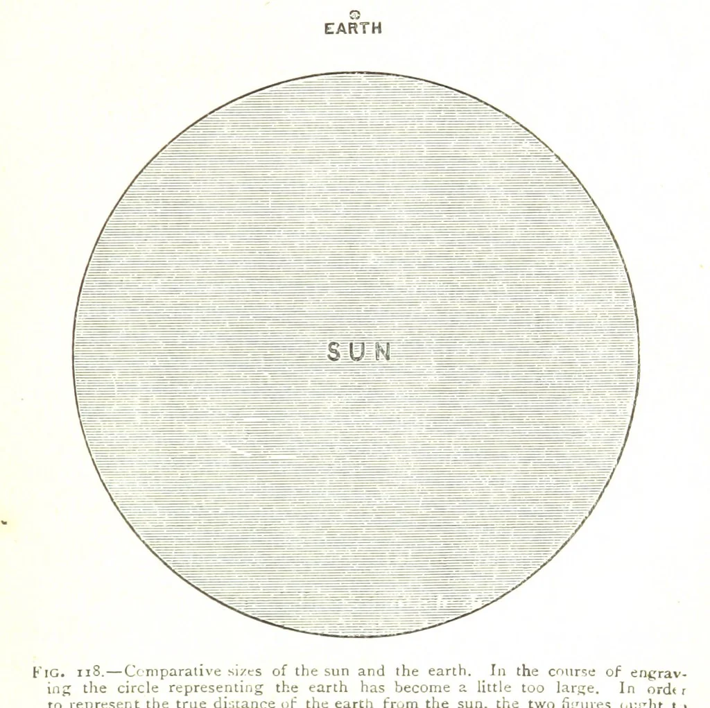 An illustration from Physiography ... New edition, 1884, leaf 403
